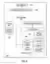 Fig. 08 - Enterprise service availability through identity preservation