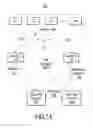 Fig. 09 - Enterprise service availability through identity preservation