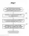 Fig. 08 - External storage and data recovery method for external storage as well as program