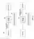 Fig. 04 - Method for enhancing debugger performance of hardware assisted breakpoints