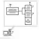 Fig. 01 - Computer program automatic recovery activation control method and system