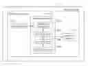 Fig. 01 - Post (power on self test) debug system and method
