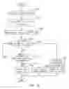 Fig. 03 - Post (power on self test) debug system and method