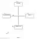 Fig. 06 - Identifying the most relevant computer system state information