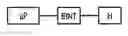 Fig. 01 - Method and device for debugging a program executed by a multitask processor