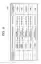 Fig. 09 - Volume and failure management method on a network having a storage device