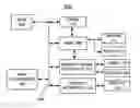 Fig. 01 - Implementing persistence and refreshing of validation error messages based upon hierarchical refresh levels