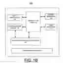 Fig. 03 - Implementing persistence and refreshing of validation error messages based upon hierarchical refresh levels