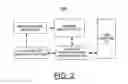 Fig. 04 - Implementing persistence and refreshing of validation error messages based upon hierarchical refresh levels