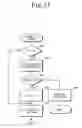 Fig. 14 - Image forming apparatus with memory properly error-checked