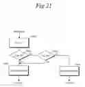Fig. 22 - Image forming apparatus with memory properly error-checked