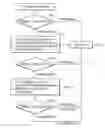 Fig. 01 - Post viterbi error correction apparatus and related methods