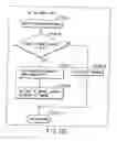 Fig. 170 - INFORMATION STORAGE MEDIUM, INFORMATION REPRODUCING APPARATUS, AND INFORMATION REPRODUCING METHOD