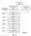Fig. 10 - Strategies for processing annotations