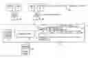 Fig. 01 - Personal web page annotation system