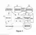 Fig. 02 - System and method for developing and enabling model-driven XML transformation framework for e-business