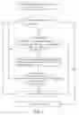 Fig. 12 - Method for presenting objects of the windows operating environment on multiple display devices