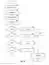 Fig. 10 - User interface for viewing clusters of images