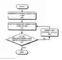 Fig. 01 - Predicting IC manufacturing yield by considering both systematic and random intra-die process variations