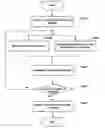 Fig. 01 - Methods and systems for analyzing layouts of semiconductor integrated circuit devices