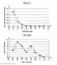 Fig. 07 - Methods and systems for analyzing layouts of semiconductor integrated circuit devices