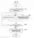 Fig. 10 - Methods and systems for analyzing layouts of semiconductor integrated circuit devices