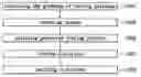 Fig. 01 - Method for concurrent search and select of routing patterns for a routing system