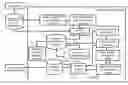 Fig. 01 - Device for reducing the width of graph and a method to reduce the width of graph, and a device for logic synthesis and a method for logic synthesis