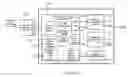 Fig. 09 - Dynamic real-time tiered client access