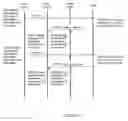 Fig. 23 - Dynamic real-time tiered client access