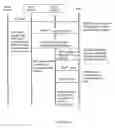 Fig. 24 - Dynamic real-time tiered client access