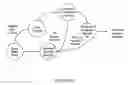 Fig. 26 - Dynamic real-time tiered client access