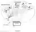 Fig. 33 - Dynamic real-time tiered client access