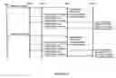 Fig. 34 - Dynamic real-time tiered client access