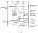 Fig. 36 - Dynamic real-time tiered client access