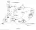 Fig. 37 - Dynamic real-time tiered client access