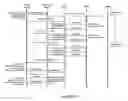 Fig. 40 - Dynamic real-time tiered client access