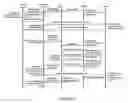 Fig. 42 - Dynamic real-time tiered client access