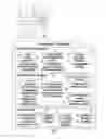 Fig. 03 - Programming toolkit for developing case management software applications
