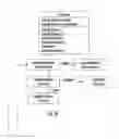 Fig. 14 - Programming toolkit for developing case management software applications