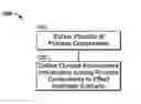 Fig. 01 - Software model integration scenarios