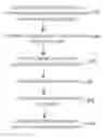 Fig. 01 - System and method for build script generation in a software development environment