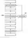 Fig. 01 - Method for simplifying compiler-generated software code