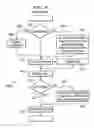 Fig. 03 - Method for simplifying compiler-generated software code