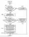 Fig. 09 - Method for simplifying compiler-generated software code