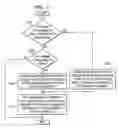 Fig. 10 - Method for simplifying compiler-generated software code