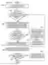 Fig. 11 - Method for simplifying compiler-generated software code