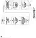 Fig. 28 - User interface for automated provision of build images