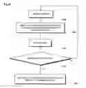 Fig. 25 - Distributed memory type information processing system