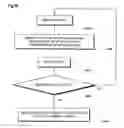 Fig. 40 - Distributed memory type information processing system